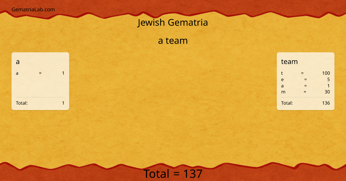 a team in jewish Gematria